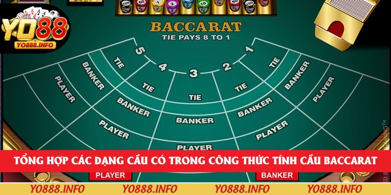 Tổng hợp các dạng cầu có trong công thức tính cầu Baccarat